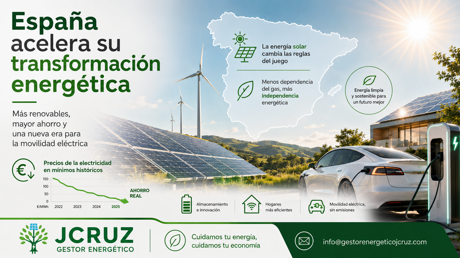 A revolución eléctrica en España: enerxía solar barata, coches eléctricos en auxe e un mercado marcado pola tensión internacional.